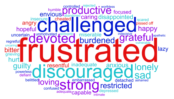 word cloud