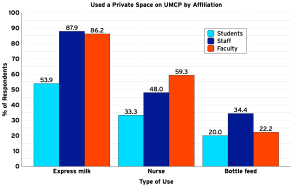 used a space broken down by affiliation