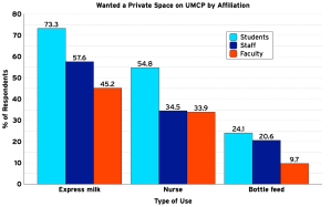 wanted a private space by affiliation