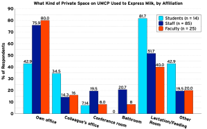 where express milk by affiliation