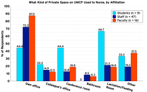 what private space to nurse