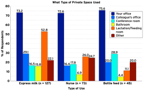 what kind of private space used